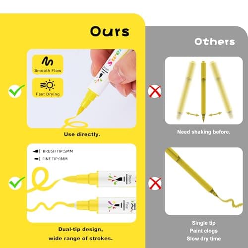 Swemos 2Pcs Yellow Acrylic Paint Pens Markers, Dual Tip with Fine Tip and Brush Tip Pens Acrylic Paint Markers Waterproof Acrylic Markers Set for Rock, Canvas Stone, Wood, Glass, Metal (YELLOW, 2) - Thumbnail 2