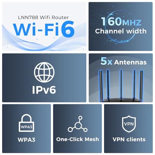 LNN 788 WiFi 6 Router AX3000 Speeds, Dual-Band Wireless Internet Router for Home, Up to 1800Mbps, 2000 Sq.Ft Coverage, 20+ Devices, 5 Antennas, WPA3, Parental Control, Easy Setup, FCC Certified - Thumbnail 6