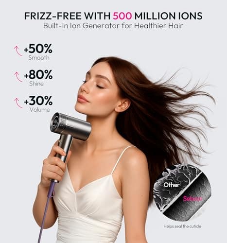 seboar High-Speed Ionic Hair Dryer with Diffuser, Professional LCD Display Thermo-Control Blow Dryer, 1500W Fast Dry, 500 Million Negative Hairdryer, Low Noise, Lightweight for Travel Home Salon - Thumbnail 3