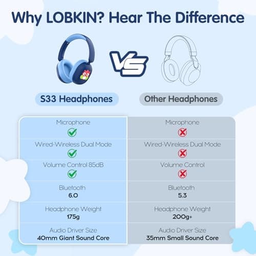 LOBKIN Kids Headphones Bluetooth 6.0,Over Ear Kids Headphones Wireless with Mic 55H Playtime AUX Cord 85dB Safe Volume Limited Foldable Design for Boys Girls Travel/School/iPad - Thumbnail 4