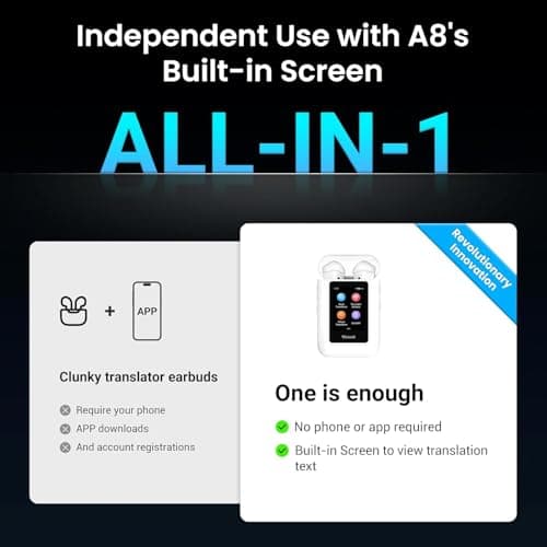 Wooask A8 Translation Earbuds Real Time with ChatGPT, Offline Translator Earbuds No APP Needed, 144 Languages Two-Way Voice Translation for Travel & Business (White, Offline) - Thumbnail 2