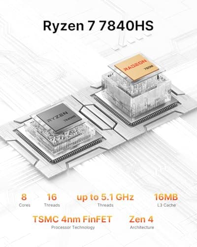 BOSGAME P3 Mini Gaming PC AMD Ryzen 7 7840HS | 16GB DDR5 RAM | 1TB PCIe 4.0 NVMe SSD | Dual Gigabit Ethernet | Triple Display| AX210 Wi-Fi 6E | BT 5.2 | Compact Desktop Computer - Thumbnail 3