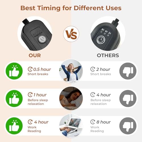 Lsctiff Candle Warmer Lamp with Timer Dimmable, Wax Melt Warmer Adjustable Height, Flower Warmer Lamp with 2 Bulbs for Jar Candles, House Warming New Home Decor, Gift for Mom Women (Green) - Thumbnail 4