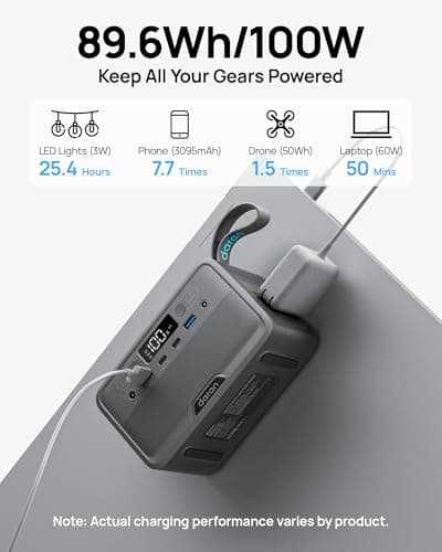 DaranEner Portable Power Station 100W(200W Peak) LiFePO4 Solar Power Bank, 89.6Wh Small Generator, Power Station with AC & PD Fast Charging for Camping,Home,Backup,Outdoor,Emergency,RV - Thumbnail 3