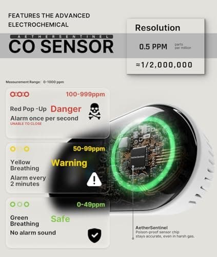 MOES Carbon Monoxide Detector Plug in, Backup Battery Digital CO Detector with Real-Time Display for CO Level, Temp & Humidity, Compact Plug-and-Play CO Alarm for Home, Apartment, RV & Travel - Thumbnail 4