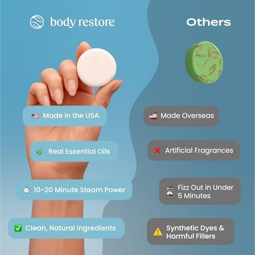 Body Restore Shower Steamers Aromatherapy 30 Pack – Fathers Day Gift for Dad, Birthday Gifts for Women and Men, Relaxation Stress Relief Self Care – Collectors Box - Thumbnail 4