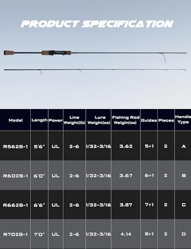 LITTMA Rezil Ultralight Trout Fishing Rod – Reinforced Carbon Fiber, 2-Piece Travel Design, Sensitive Freshwater & Light Saltwater Spinning Rod with Cork Handle & Stainless Steel Guides - Thumbnail 6