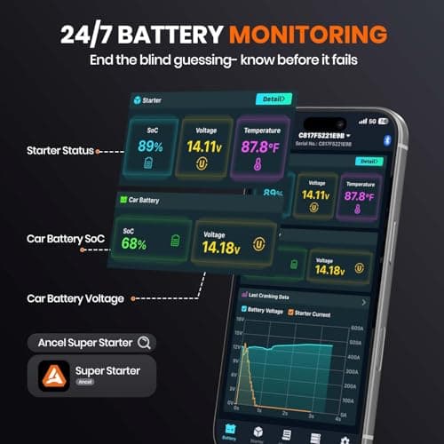 ANCEL BS200 Super Starter - Permanent Connected Auto Starting System with Super Capacitor, Ultra-Safe Car Battery Jump Starter & Battery Monitor, -40℉~176℉ Remote Jump Booster for 3.0L Vehicles - Thumbnail 6