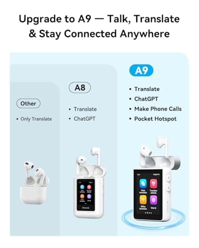 Wooask A9 AI Translator Earbuds, for Global Business Travel & Off-Grid Exploration, Instant Offline/Camera Translation, Unlock 4G Calls & Hotspot with a SIM No Phone Needed (White) - Thumbnail 3