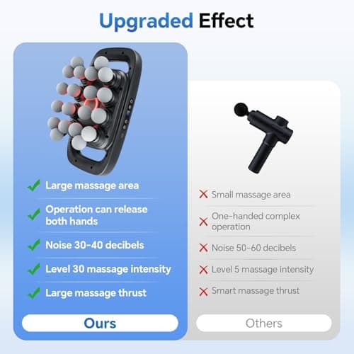 Beown 20 Head Massage Gun Deep Tissue, Back Muscle Massager with 3 Modes & 30 Intensity Levels for Legs, Waist, Back, Neck, Portable Percussion Massage Gun for Pain Relief - Thumbnail 4
