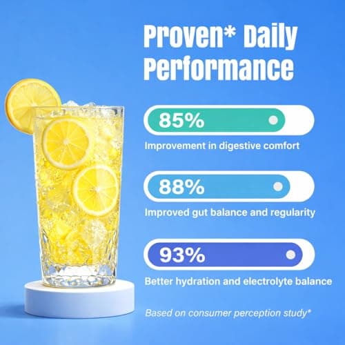 Electrolyte Tablets, Hydration & Fiber Supplement for Women & Men, 60 ct - Thumbnail 5