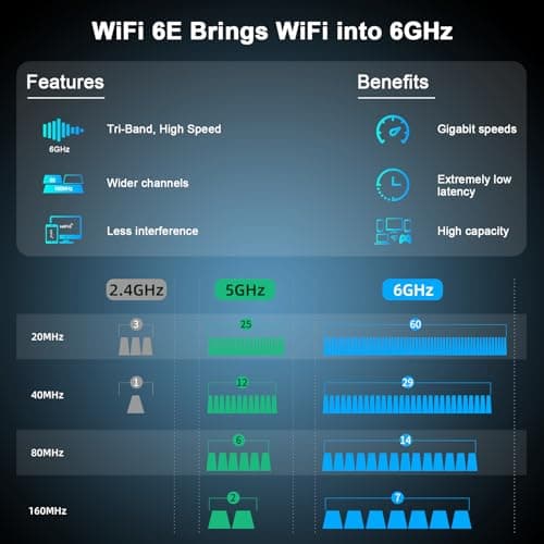 NEWFAST USB WiFi Adapter U357, AXE5400 Tri-Band Wireless Network Adapter with 4 Antennas, 6GHz Wireless USB WiFi Adapter for Desktop PC, MU-MIMO, OFDMA, WPA3, WiFi Dongle Supports Windows 11/10 - Thumbnail 5