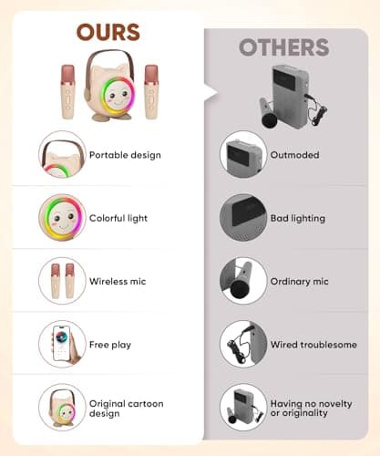 Mini Karaoke Machine Toy for Kids, Portable Karaoke Machine with 2 Wireless Microphone for 4,5,6,7,8,9,10,11,12+ Years Old Christmas Birthday Gifts Girls Boys (Beige) - Thumbnail 5