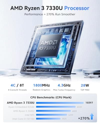 KAMRUI Pinova P2 AMD Ryzen 7330U(Beats 4300U/10110U/N95) Mini PC 16GB RAM 256GB SSD, Up to 4.3GHz, 4C/8T, 8MB L3 Smart Cache Mini Computers,Triple 4K Display for Home/Business Mini Desktop Computers - Thumbnail 4