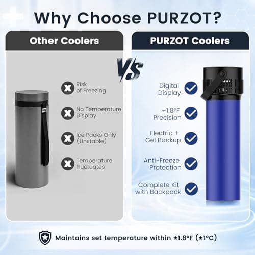 PURZOT Electric Insulin Cooler Travel Case with Backpack, TSA Approved Smart Medicine Cold Storage with Biogel Ice Pack for Travel, Portable Refrigerated Case for Diabetic Pens & Vials (Blue) - Thumbnail 6