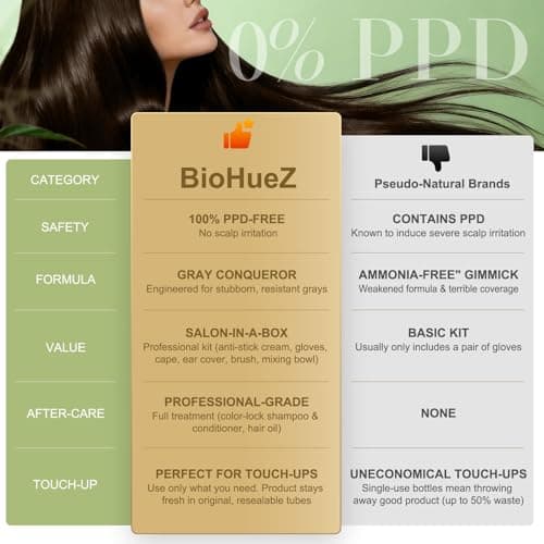 BioHueZ Permanent Hair Dye Hair Color for Gray Hair Coverage PPD-Free Hair Color Kit Medium Brown Hair Dye 3C Dark Mocha Brown Chocolate Brown - Thumbnail 2