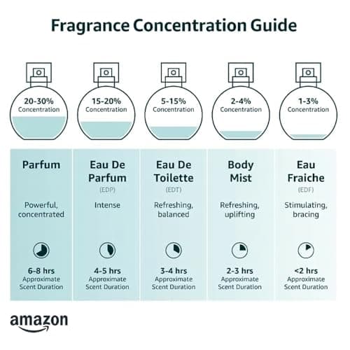 Fine'ry Without A Trace Eau De Parfum & Body Mist Gift Set | Clean & Fresh Notes Of Neroli, Cedarwood & Suede Musk | Fine Mist Spray & Perfume For Women | Fragrance Layering Duo (2oz + 5oz) - Thumbnail 6