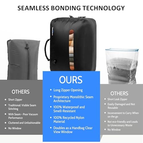 Travel Vacuum Bags with Pump, 33L Vacuum Seal Bags for Clothing, IPX8 Waterproof Vacuum Storage Bags with Handle for Luggage, Backpack, Suitcase, Home & Outdoor 2pack (Black) - Thumbnail 2