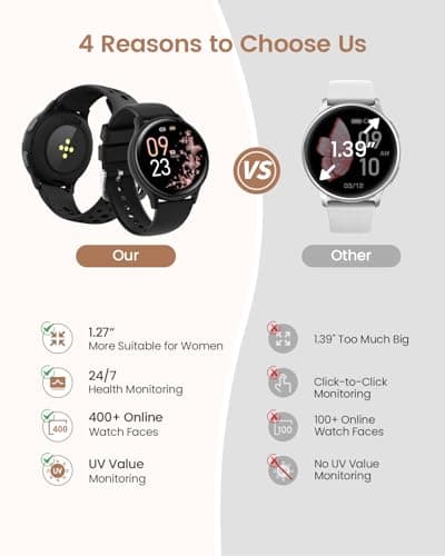 Smart Watches for Women & Men(Answer/Make Calls), Activity Smart Watch with 24/7 Heart Rate/Sleep Monitor/400+ Watch Face/70+ Sport Modes/IP68 Waterproof Fitness Tracker Smartwatchfor Android & iPhone - Thumbnail 5