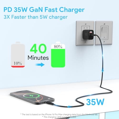 Minthouz 35W USB C Fast Charging Charger, Dual-Port GaN Nano Charger with Foldable Plug for iPhone 17/16/15 Series, iPad, Galaxy S24 Ultra and More Series - Thumbnail 2