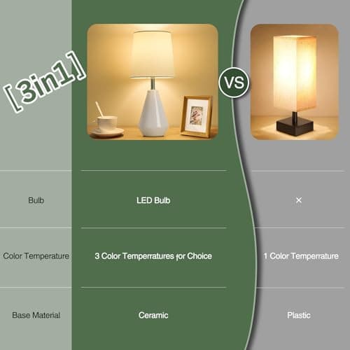 bdayanx Small Bedside Table Lamp for Bedroom - Reading Desk Lamp with 3 Color Temperatures，15.5" Nightstand Ceramic Lamp with Fabric Shade for Kids Room,Living Room,Dorm,Home Office (White) - Thumbnail 5