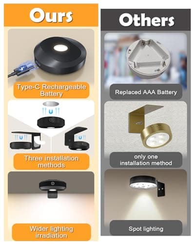 WILLED Picture Lights for Wall Rechargeable,Wireless Battery Operated Art Lighting for Paintings,Puck Lights with Remote,Picture Frame Lights,Dimmable & TimerWireless,Magnetic Gallery Light - Thumbnail 2