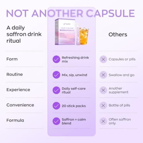 Vevoec Gynable Saffron Supplement, Mood & Stress Support, Calm Drink Mix for Women, 7-in-1 Blend with 89mg Saffron Extract, Ashwagandha, L-Theanine, Magnesium & Shilajit, 20 Stick Packs, Lime Flavor - Thumbnail 4