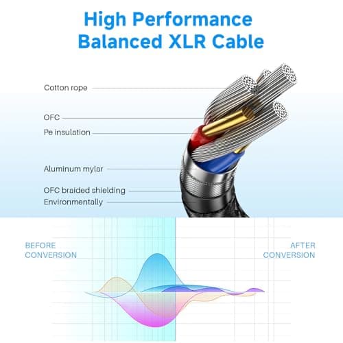 Caiord XLR Microphone Cables, 1 Pack 3 Feet Oxygen-Free Copper 3-Pin Male to Female Microphone Cable for Speaker, PA System, Podcast Audio Mixer, Studio Monitors, Audio Recording and More - Thumbnail 2