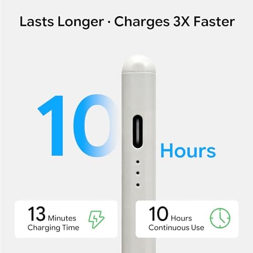Stylus Pen for iPad 2018-2025, 13 Mins Fast Charging Magnetic Pencil (3X Fast Charge) with Tilt Sensitivity & Palm Rejection for iPad 6-8/9/10/11, Air 3/4/5/M2/M3, Mini 5/6/7, Pro 11/12.9/M4/M5 - Thumbnail 3