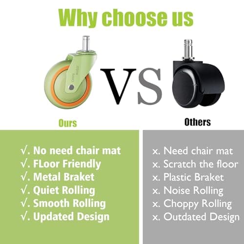 TESUMI Tangle-Free Office Chair Wheels Replace Office Chair Mats, 11mm Universal Fit Hard PA Wheels 3" Inch Heavy Duty Gaming Desk Computer Chair Caster Wheels for Carpet Floor - Set of 5 （Green） - Thumbnail 4