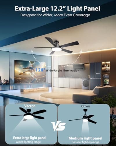 Vaczon 52 Inch Low Profile Black Ceiling Fan with Lights, 12.2'' Large 3CCT LED Light Panel, APP & Remote, 6-Speed Quiet Reversible DC Motor, Modern Flush Mount Ceiling Fan for Bedroom Living Room - Thumbnail 2
