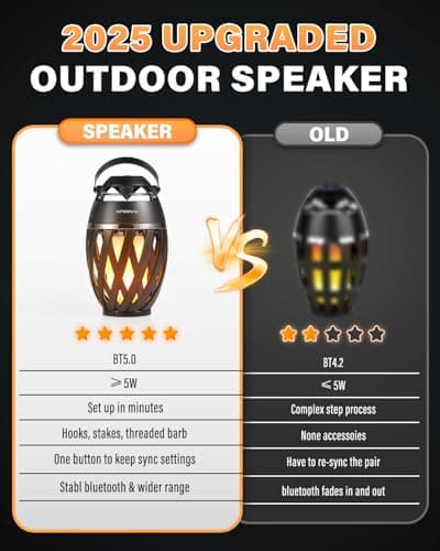 Father's Day Gifts for Dad, 2026 New Outdoor Bluetooth Speaker with Flame Lights, Cool Birthday Gifts for Men Him Her Boyfriend Husband, Patio Garden Camping (2 Pack) - Thumbnail 3