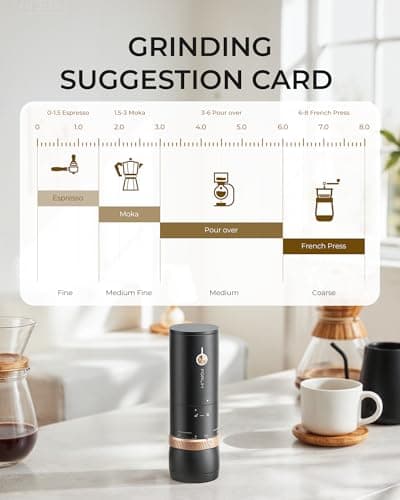 FORLIM Portable Electric Coffee Grinder, Cordless Rechargeable Coffee Bean Grinder with 80 Scale Precise Grinding Settings, Double-Click Start, 10-Blade Burr Coffee Grinders, Clog‑Protection - Thumbnail 3