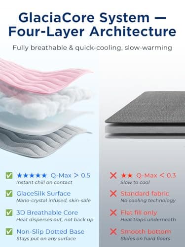 Dog Cooling Mat for Large Dogs, 42"x28" Breathable Self Cooling Crate Mat for Dogs & Cats, QMAX>0.5 Portable Washable Pet Cooling Mat for Dog Bed Thickened Cool Fiber Indoor/Outdoor Summer,Pink - Thumbnail 4