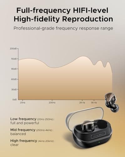 SoundPEATS H3 Hi-Res Wireless Bluetooth Headphones with LDAC, aptX Lossless, Triple Units, 55dB Active Noise Cancellation, 6 AI Microphones, Transparent Mode, BT5.4, APP, 37H, IPX5, Titanium Black - Thumbnail 4