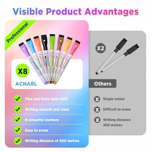 Chore Chart for Kids with 8 Markers, 2 Pack 8"x12" Dry Erase Chore Chart for Multiple Kids, Behavior Chart for Kid at Home, Responsibility Chart for Children/Teens/Adults, Magnetic White Chore Board - Thumbnail 4