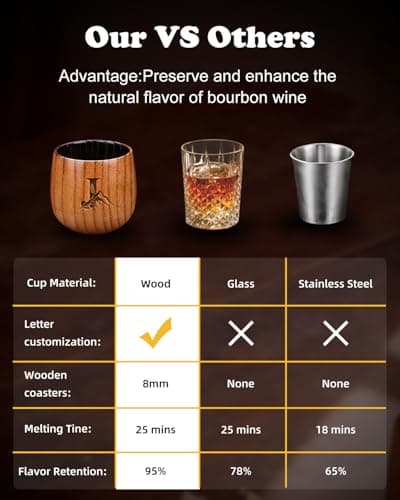 Birthday Gifts for Men Whiskey Glass, Bourbon Glass Gifts for Men Personalized Charred Wooden Bourbon Drinking Glass, Engraved Anniversary Groomsmen Gift for Men Dad Husband Him, Whiskey Tumbler Cup J - Thumbnail 5