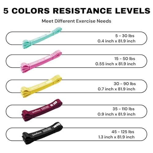 JOINTHERA Premium Latex Free Resistance Bands for Working Out - Set of 5 + Carrying Bag | Non Latex Pull Up Loop Workout Bands Resistance for Women and Men | Stretching, Exercise and Muscle Training - Thumbnail 2