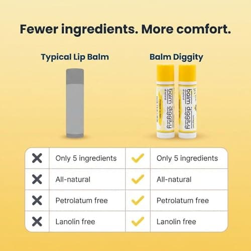 It’s The Balm Diggity Pineapple Lip Balm - Scented Balm Stick for Moisture - Moisturizing Tropical Lip Care with Shea Butter, Coconut Oil, Beeswax, and Jojoba Oil - Smooth Glide for Dry Lips - 2 Pack - Thumbnail 6