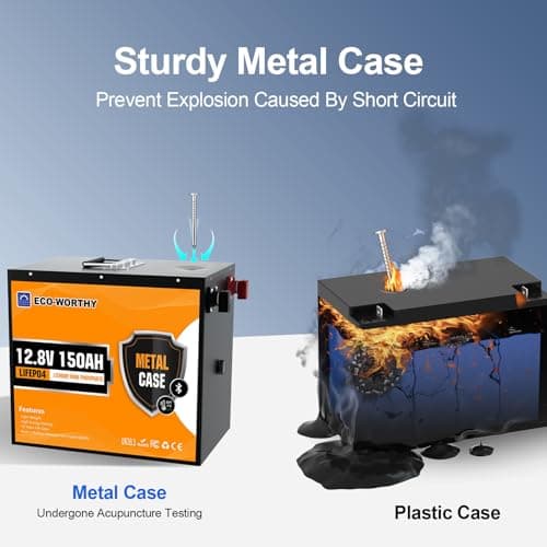 ECO-WORTHY 12V 150Ah Metal Shell LiFePO4 Lithium Battery with Bluetooth, Low-Temp Protection, Rechargeable Deep Cycle Battery with 120A BMS, Ideal for Solar, RV, Camper, Marine, Trolling Motor - Thumbnail 3