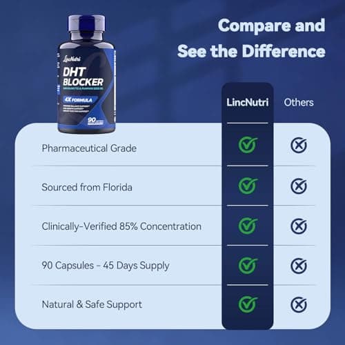 LincNutri DHT Blocker for Women Hair Growth Supplement, 10-in-1 Hair Loss Support Formula with Florida Grown Saw Palmetto, for Fuller-Looking Hair and Women’s Daily Hair Care Routine, 90 Softgels - Thumbnail 6