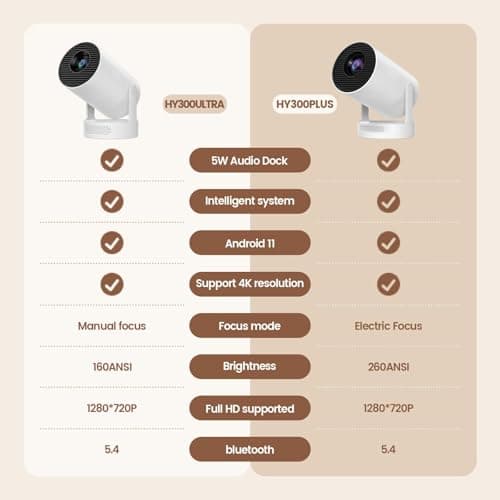 Mini Projector with WiFi and Bluetooth, Smart Portable Projector with 4K Support, 5w Sound Base Speaker, 260 ANSI, 210ｰ Rotation, Auto Keystone Correction for Home Bedroom Outdoor, HY300 Plus - Thumbnail 2