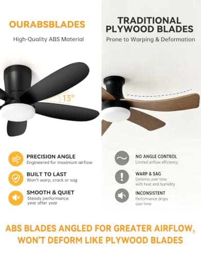 DABOUHORS Ceiling Fans with Lights, Low Profile 42-Inch Modern Small Ceiling Fan for Bedroom Indoor Outdoor - Dimmable Fans with Timer Remote Control Flush Mount Reversible 5 Blades 6 Speeds, Black - Thumbnail 4