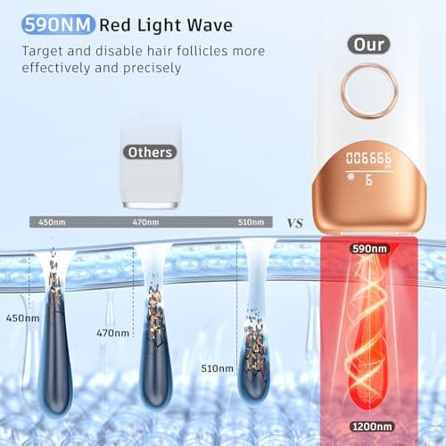 Ubroo Laser Hair Removal with 5℃ Ice Cooling,Hand-held Hair Removal Device IPL Hair Removal for Women and Men,Reduce Hair Regrowth,Full Body Use for Legs,Bikini,Armpits（Gold） - Thumbnail 4