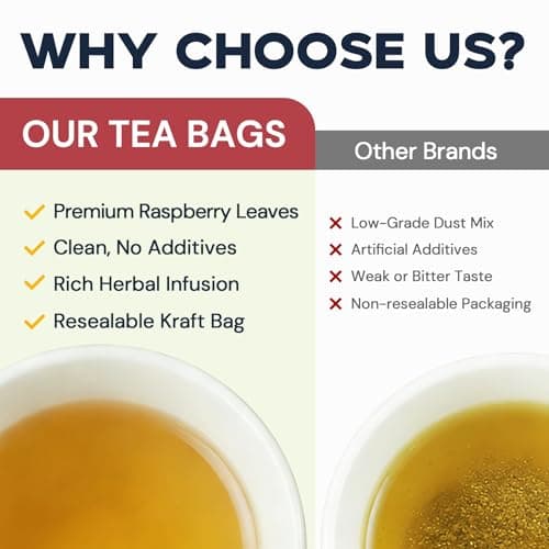 Raspberry Leaf Tea - 40 Teabags, Naturally Caffeine-Free, Mild & Herbal Taste - Thumbnail 5
