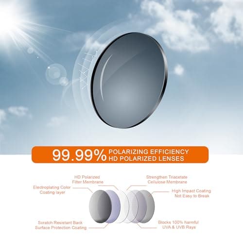 suoso Polarized Sports Sunglasses for Men: Women UV400 Protection Wrap Around Sun Glasses for Fishing Cycling Running TR90 - Thumbnail 2