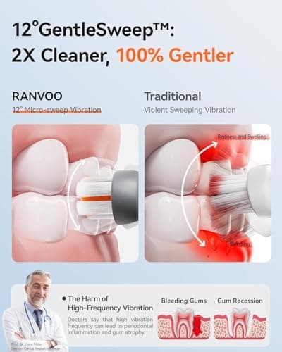 RANVOO AirJet™ [Max Jet Clean] [Vibrating & Flossing 2-in-1] Bubble Sonic Electric Toothbrush, Plaque Removal, White for Adult Protect Gum Teeth Clean Rechargeable Gift with 2 Soft Brush Heads Gray - Thumbnail 5