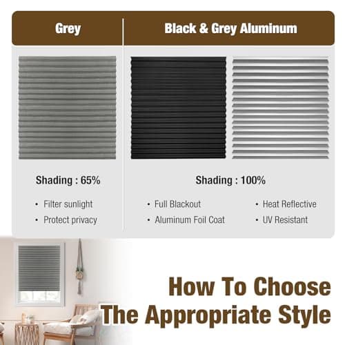 Zipcase 6 Pack Window Blackout Shades, 65% Shading Cordless Light Filtering Pleated Paper Shades, 36 in x 72 in(Fits Windows 19”- 36”), Grey - Thumbnail 6