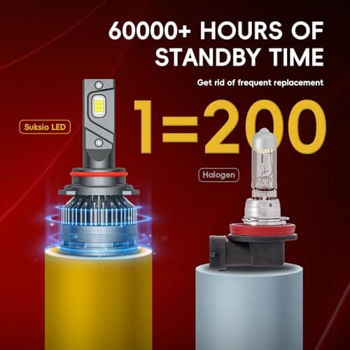 Suksio 9012 Bulbs 60,000LM 800% Brightness,6000K Pure White WithCooling Fan Canbus Ready 50000+ Lifespan,IP68Waterproof Plug-N-Play,Pack of 2 - Thumbnail 6