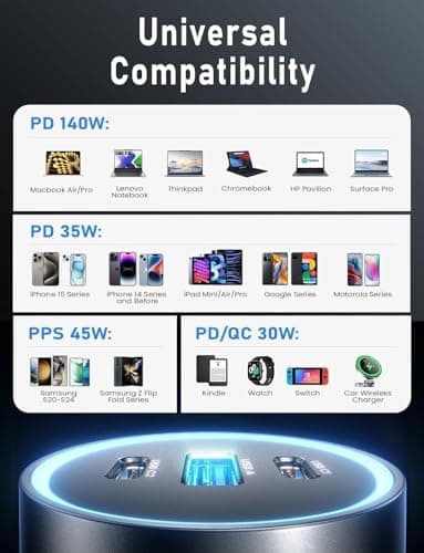 LISEN 200W Car Charger USB C Fast Charge [Gan] PD 140W Fast Car Charger USB C, 3 Port Type C Fast Charging for Multi Device, for iPhone 17 16 15 14 13 12, MacBook Neo, Laptop, iPad, Samsung S26 S25 - Thumbnail 4